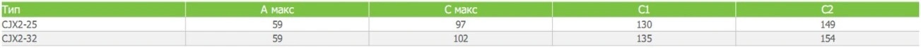 Габариты Контактора электромагнитного переменного тока CJX2-25, CJX2-32 CNC Electric