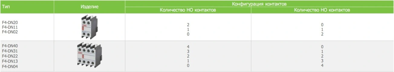 Вспомогательные контакты F4-DN20, F4-DN11, F4-DN02, F4-DN40, F4-DN31, F4-DN22, F4-DN13, F4-DN04 для контактора CNC Electric CJX2-F