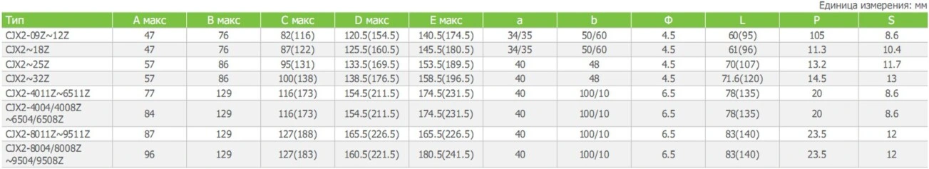 Габаритные и установочные размеры контакторов CJX2-09Z, CJX2-12Z, CJX2-18Z, CJX2-25Z, CJX2-32Z, CJX2-40Z, CJX2-50Z, CJX2-65Z, CJX2-80Z, CJX2-95Z CNC Electric